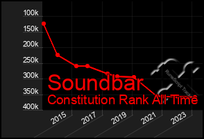 Total Graph of Soundbar
