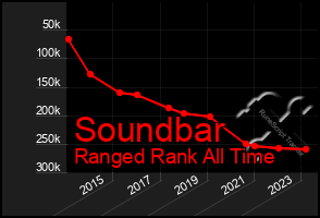 Total Graph of Soundbar