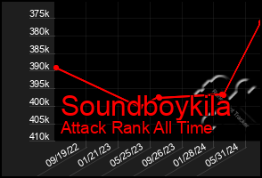 Total Graph of Soundboykila