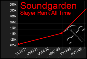 Total Graph of Soundgarden