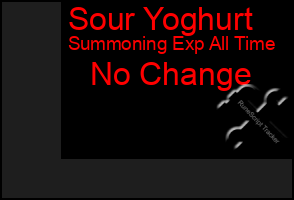Total Graph of Sour Yoghurt