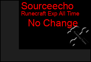 Total Graph of Sourceecho