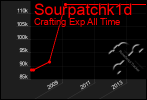 Total Graph of Sourpatchk1d