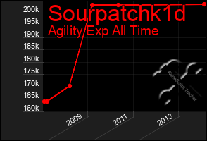 Total Graph of Sourpatchk1d