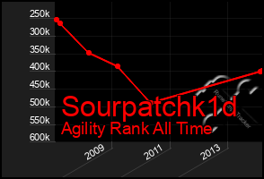 Total Graph of Sourpatchk1d