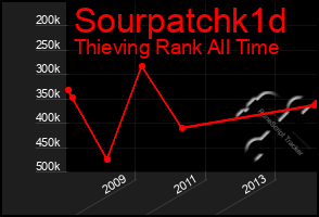 Total Graph of Sourpatchk1d