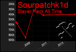 Total Graph of Sourpatchk1d