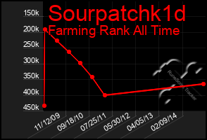 Total Graph of Sourpatchk1d