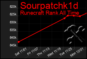 Total Graph of Sourpatchk1d