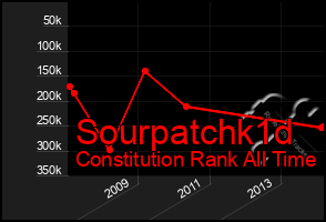 Total Graph of Sourpatchk1d