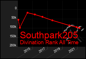 Total Graph of Southpark205