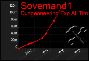 Total Graph of Sovemand1
