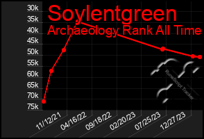 Total Graph of Soylentgreen