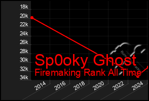 Total Graph of Sp0oky Ghost