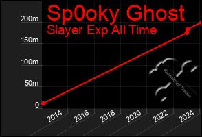 Total Graph of Sp0oky Ghost