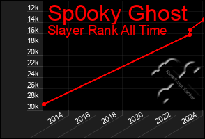 Total Graph of Sp0oky Ghost