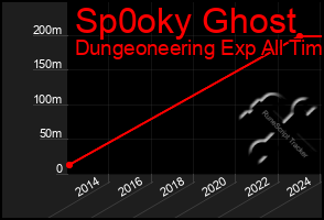 Total Graph of Sp0oky Ghost