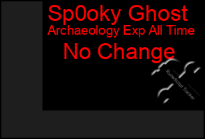 Total Graph of Sp0oky Ghost