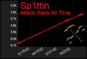 Total Graph of Sp1ttin