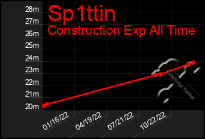 Total Graph of Sp1ttin