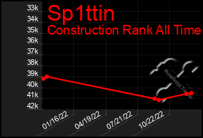 Total Graph of Sp1ttin