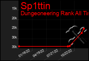 Total Graph of Sp1ttin