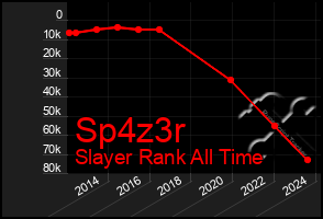 Total Graph of Sp4z3r