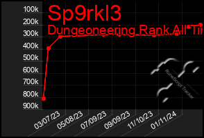 Total Graph of Sp9rkl3