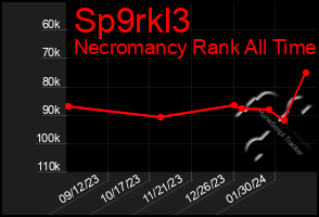 Total Graph of Sp9rkl3