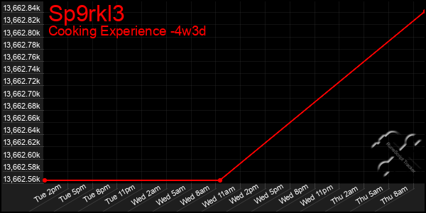 Last 31 Days Graph of Sp9rkl3