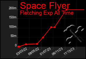 Total Graph of Space Flyer