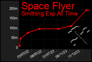 Total Graph of Space Flyer