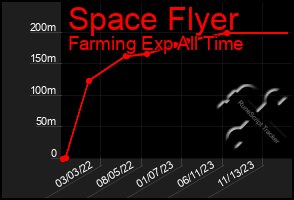 Total Graph of Space Flyer