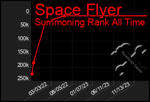 Total Graph of Space Flyer