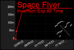 Total Graph of Space Flyer