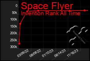 Total Graph of Space Flyer