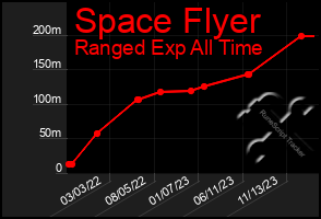 Total Graph of Space Flyer