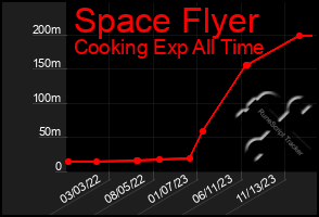 Total Graph of Space Flyer