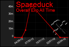 Total Graph of Spaceduck