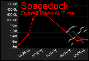 Total Graph of Spaceduck