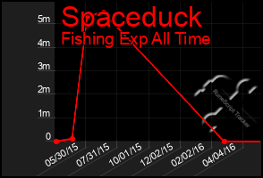 Total Graph of Spaceduck