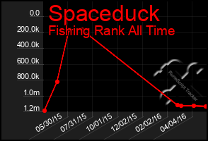 Total Graph of Spaceduck