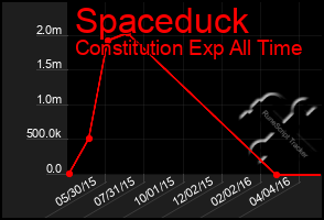 Total Graph of Spaceduck