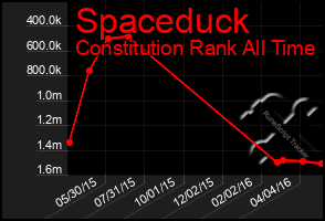 Total Graph of Spaceduck