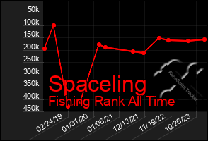 Total Graph of Spaceling