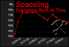 Total Graph of Spaceling