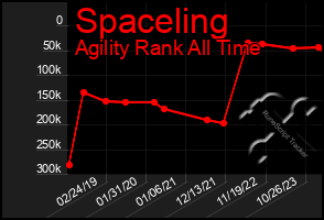 Total Graph of Spaceling