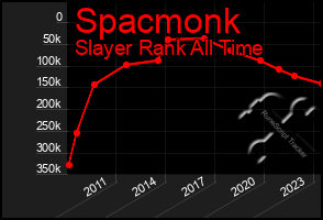 Total Graph of Spacmonk