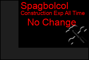 Total Graph of Spagbolcol