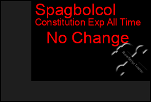 Total Graph of Spagbolcol